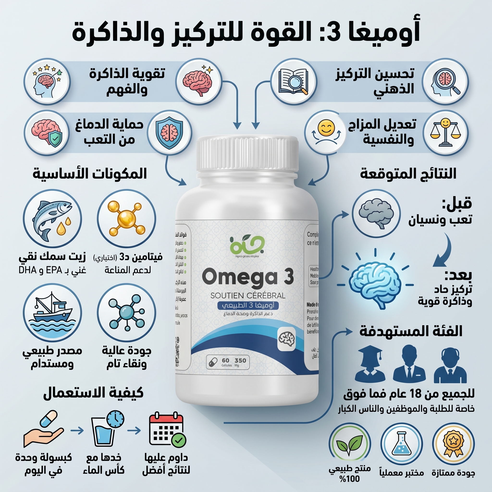 أوميغا 3 - 60 كبسولة لدعم القلب والدماغ والمفاصل | Janabio
