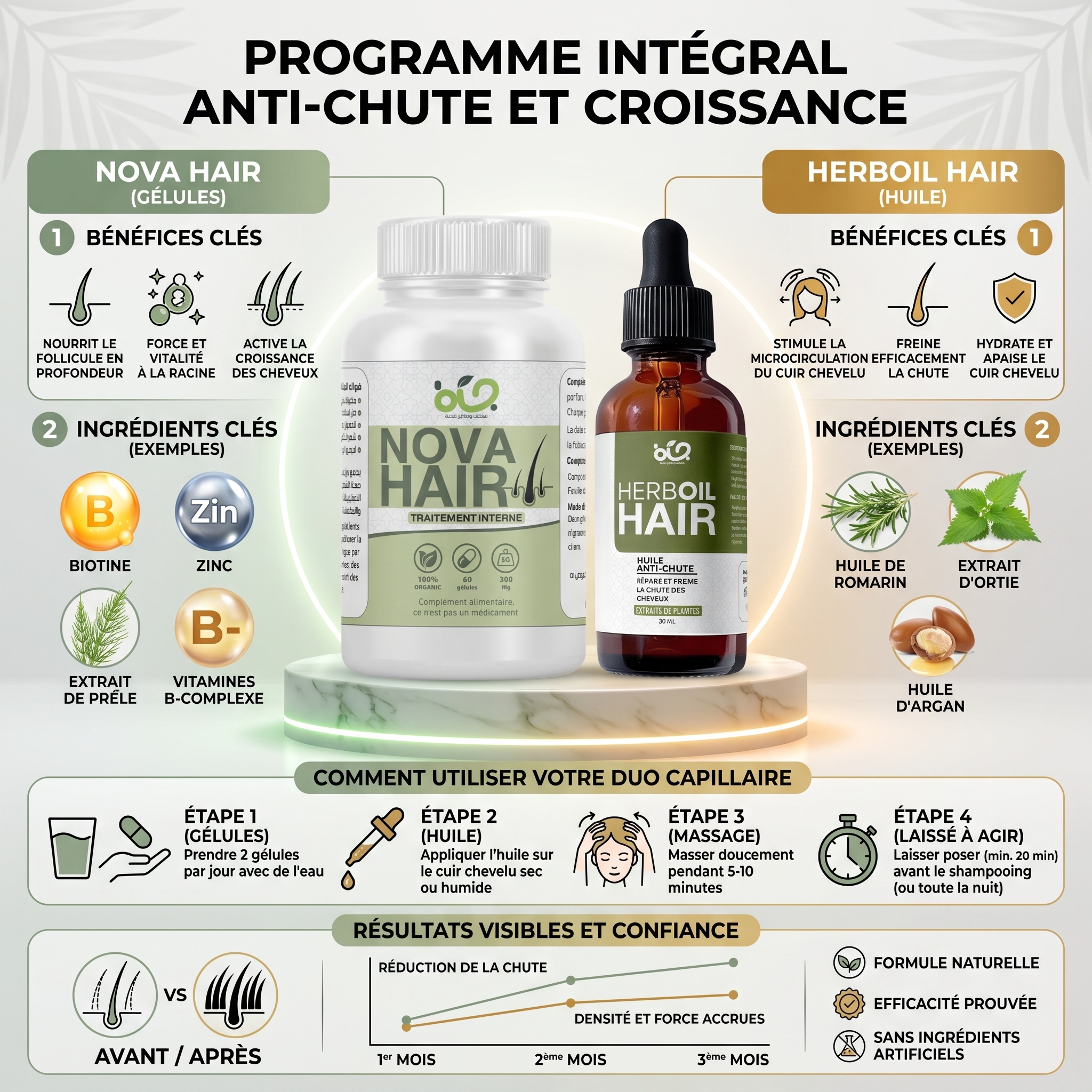 Pack Anti Chute – Nova Hair & Herboil Hair | Traitement Complet Contre la Chute des Cheveux
